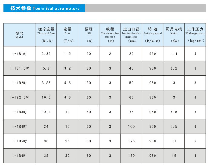 螺杆泵B型参数.jpg