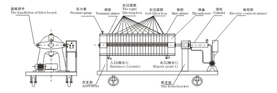 板框式壓濾機(jī)設(shè)備